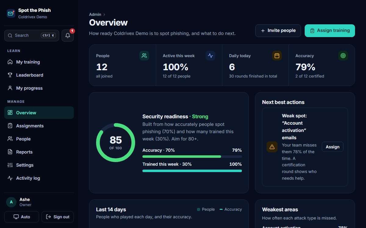 Admin overview in dark mode with the readiness score and next best actions.