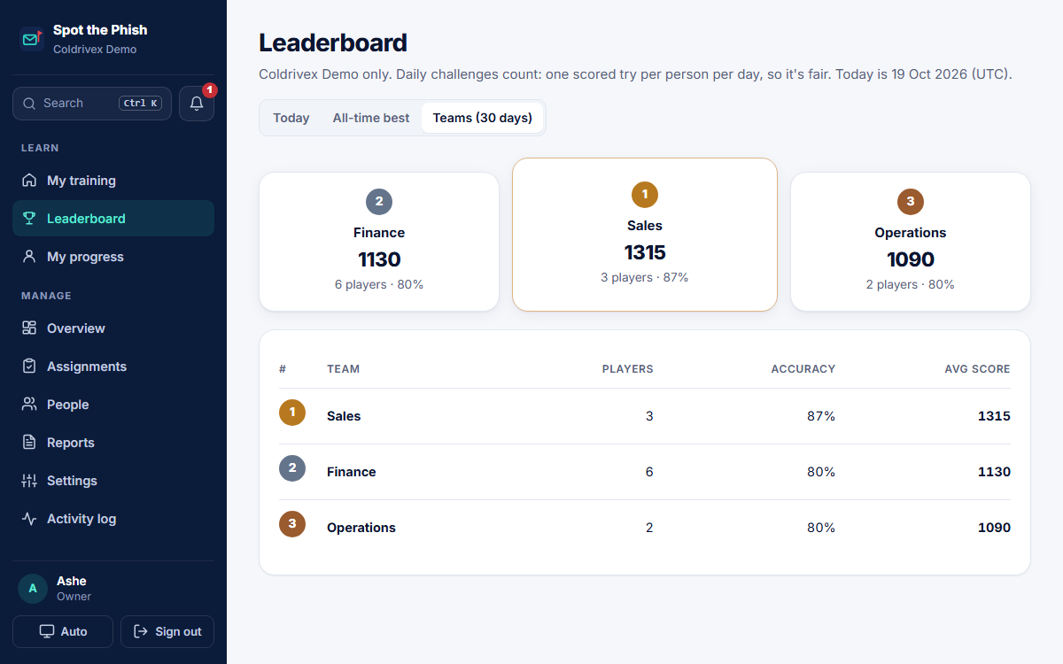 Team leaderboard with a top-three podium.